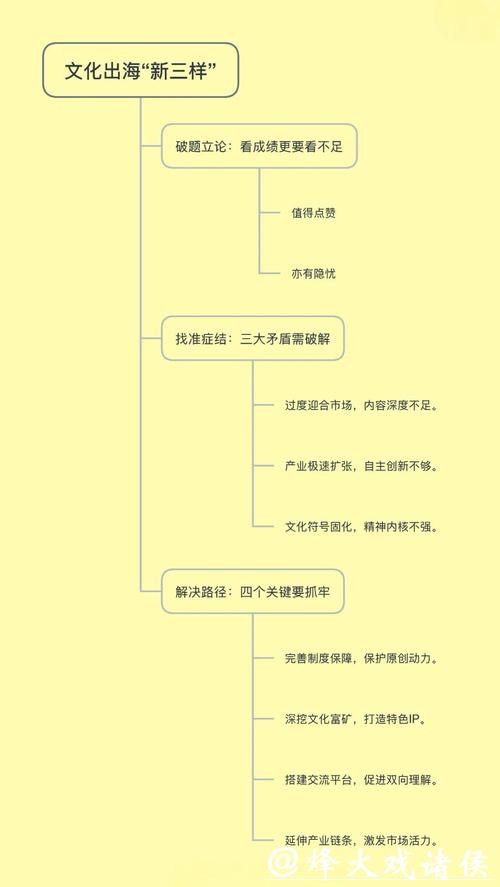 浙江省两会观察:文化“新三样”如何高质量出海? 浙江省两会观察:文化“新三样”如何高质量出海?