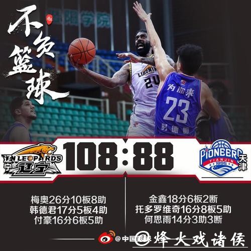 梅奥准三双赵继伟13+8 辽宁大胜天津避免连败 梅奥准三双赵继伟13+8 辽宁大胜天津避免连败