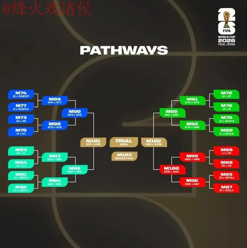 2026世界杯滚球分析官方指南