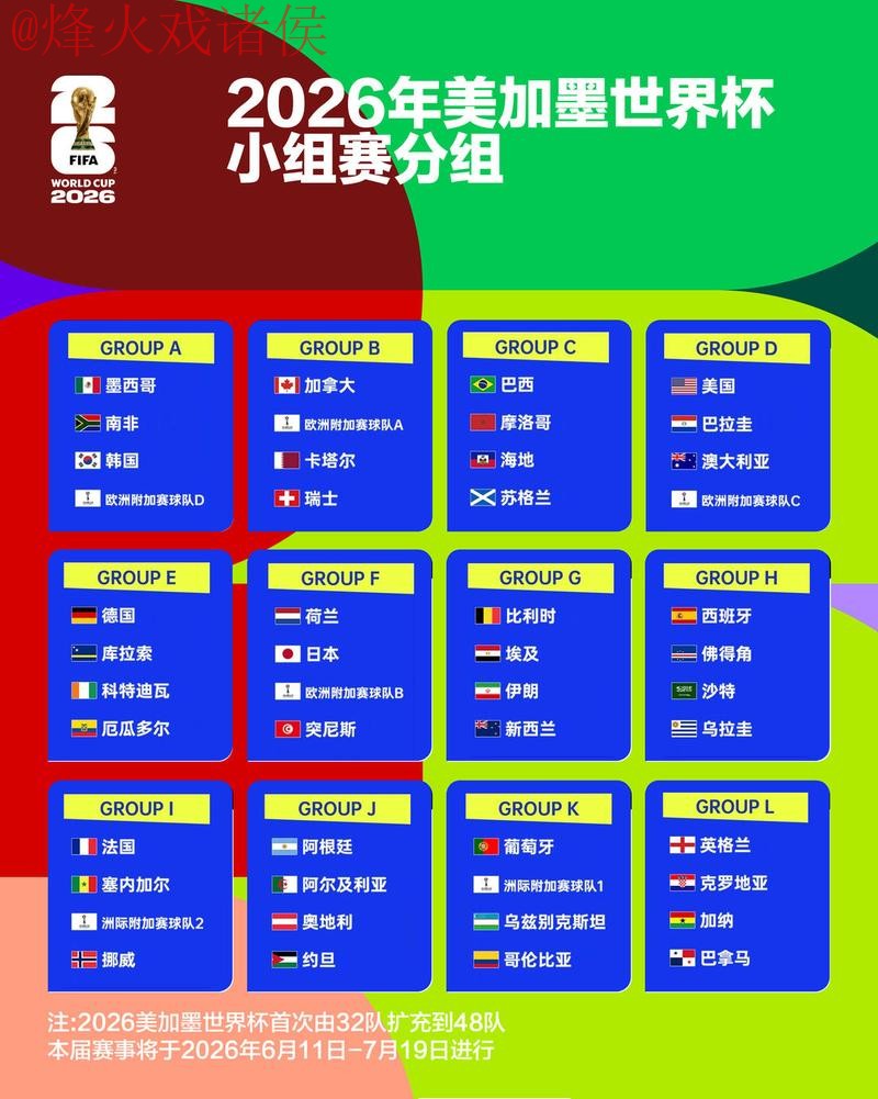 2026世界杯竞猜推荐最佳策略