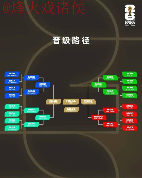 2026世界杯盘口分析官方指南